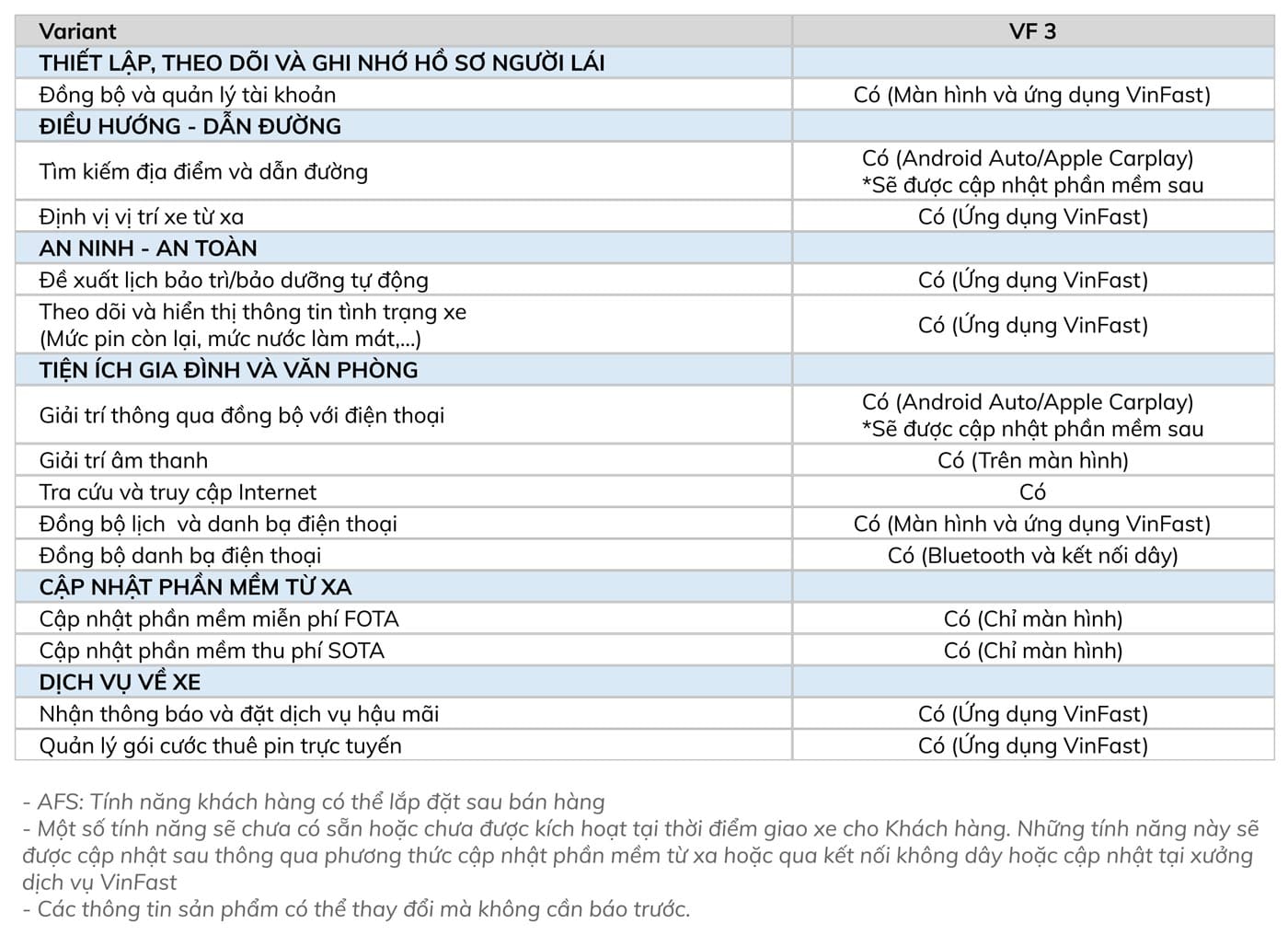 Thông số VF3 phần 3